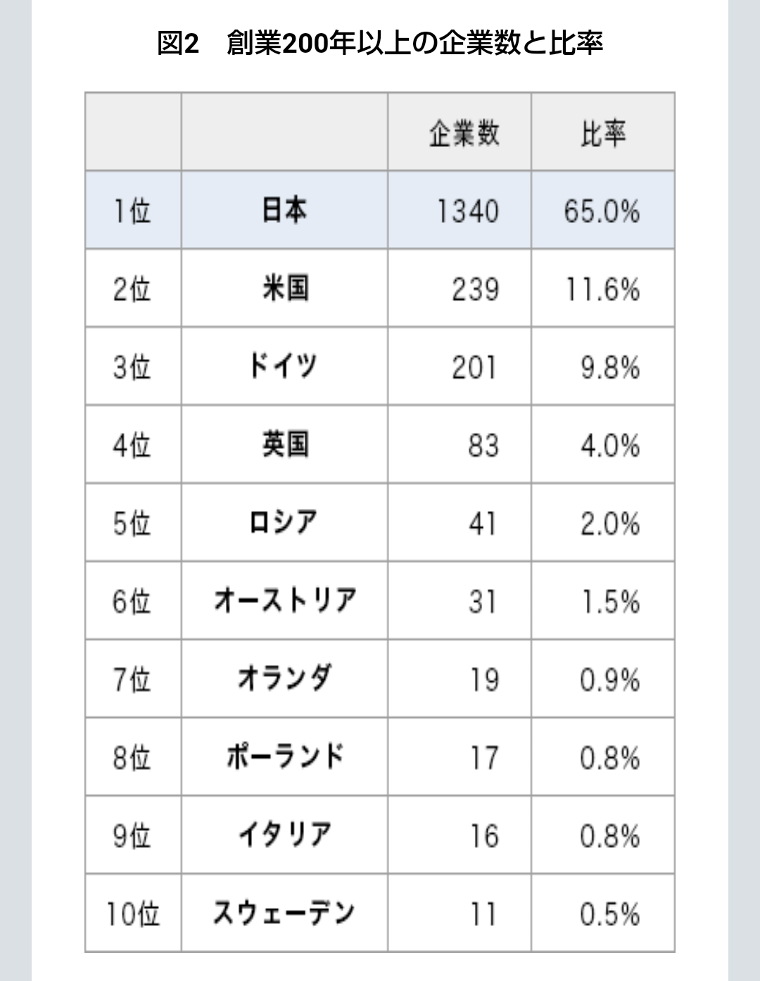 冷静に考えるとめっちゃ凄いこと。