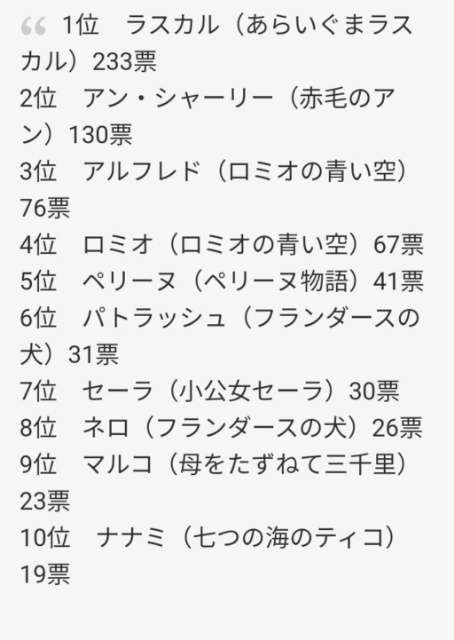 「世界名作劇場」を語ろう