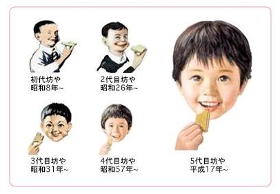いろいろと比べてみるトピ