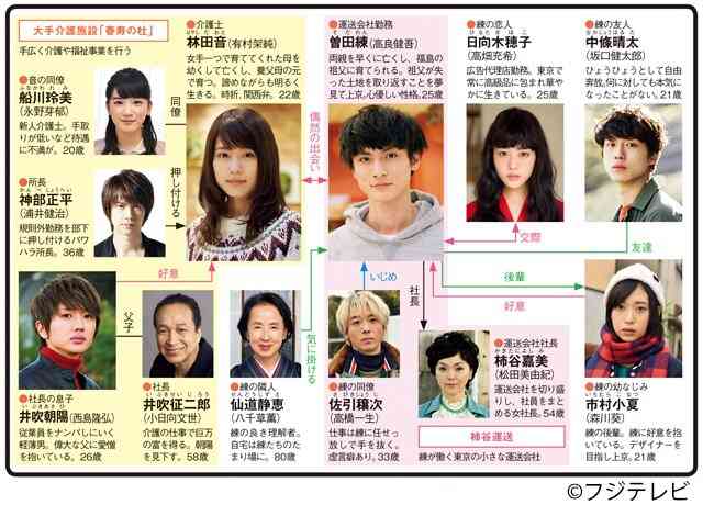 演技下手な人が一人もいなかったドラマ・映画