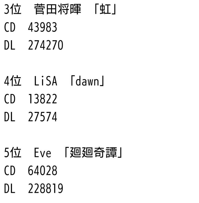 【実況・感想】２０２１ｖｓ１９９５〜２０００　アニソンバトルＢＥＳＴ２０