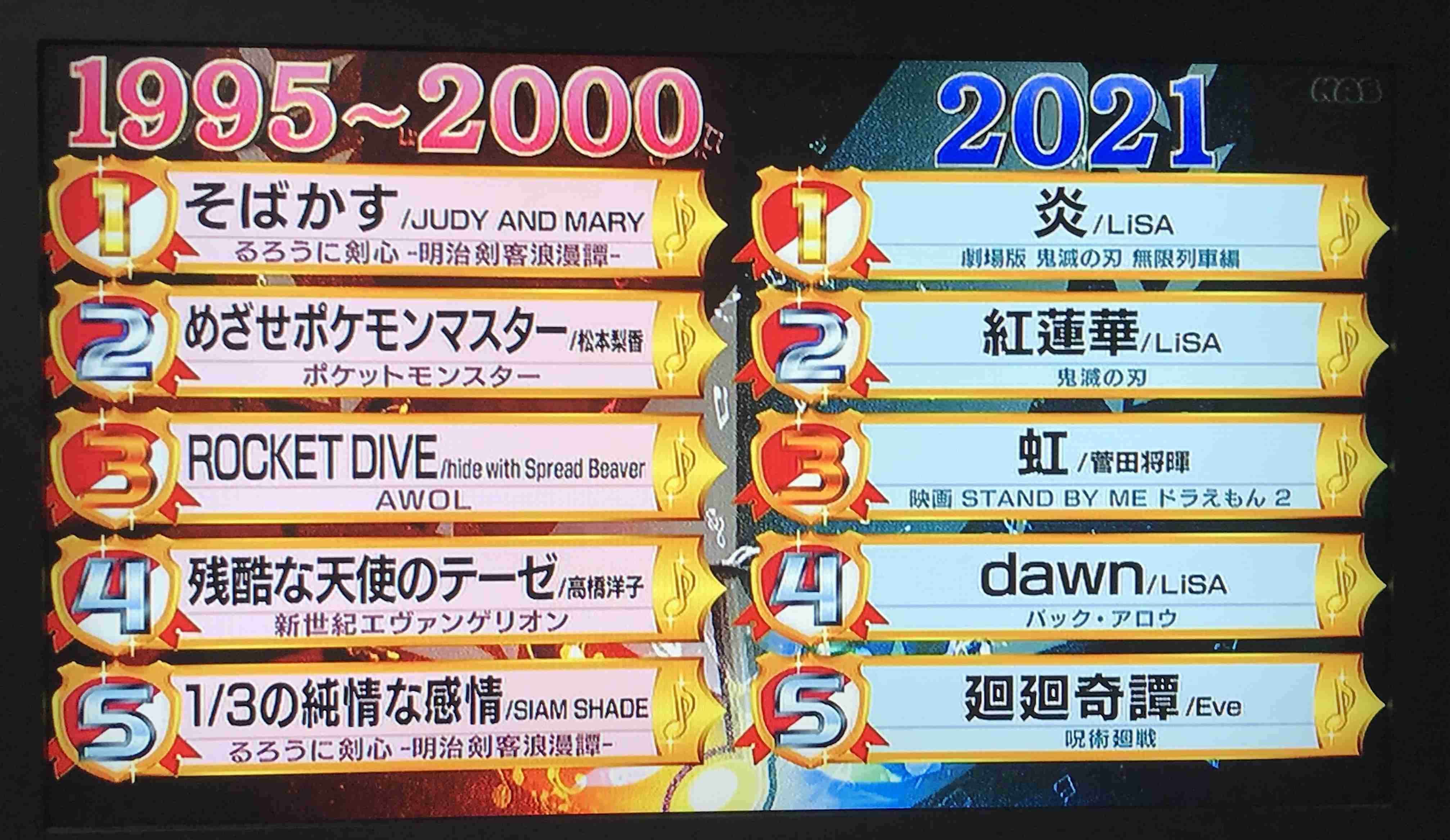 【実況・感想】２０２１ｖｓ１９９５〜２０００　アニソンバトルＢＥＳＴ２０