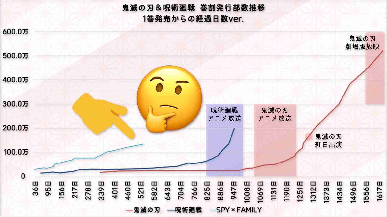 呪術廻戦、あと2年で完結、芥見下々先生の衝撃発言でファン騒然の事態に