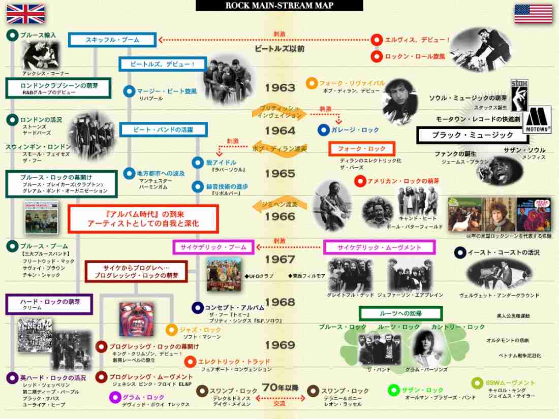 60年代ロックあたりを語ろう