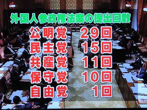北朝鮮から弾道ミサイル2発 発射か 政府高官