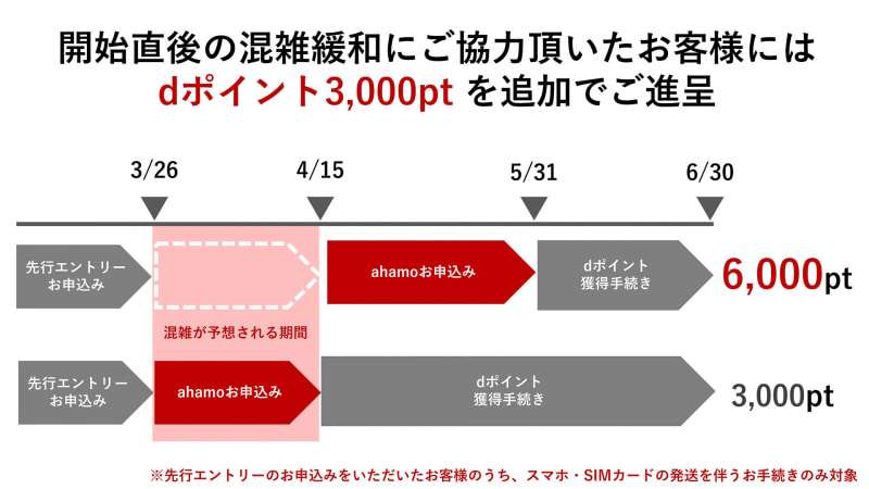 【注意】ドコモ→ahamoのプラン変更、完了画面が表示されない問題が発生