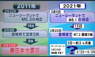 少し高価な防災グッズ