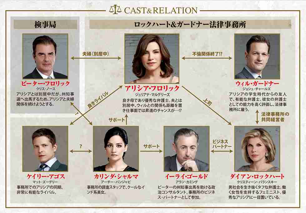 海外ドラマのあらすじを手短に書いてタイトルを当てるトピ