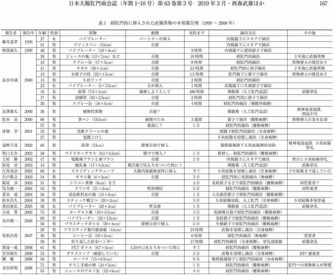 大型動物病院の医長が犬たちに性的暴行 児童ポルノも多数所持で逮捕