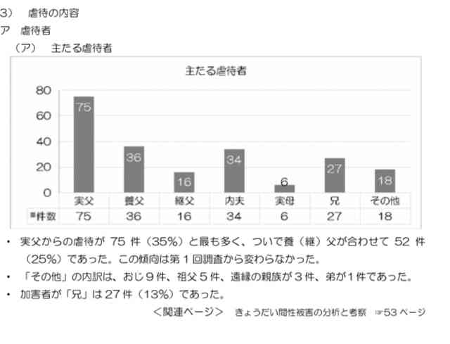女の子育児中の方！パパとお風呂何歳まで？