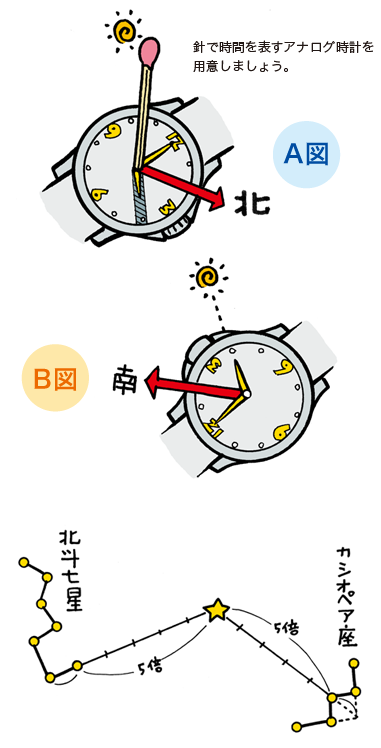 道を覚えられない・道に迷う人