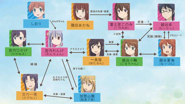 アニメ、マンガ共に終わり…「のんのんびより」好きな人