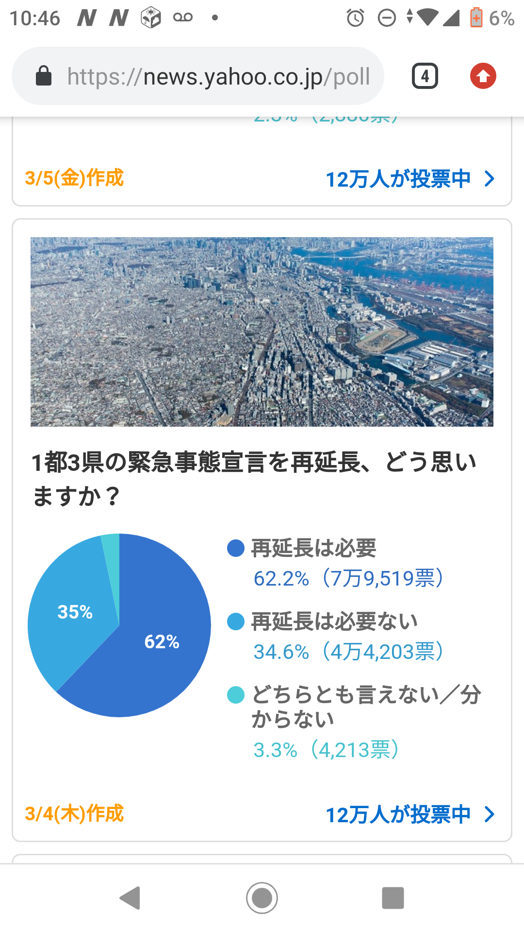 緊急事態宣言、再延長期間に 首都圏21日まで、検査強化