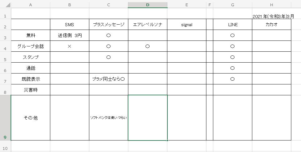 LINEに代わるアプリを真剣に考える