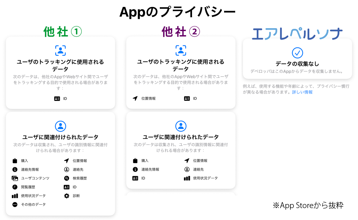 LINEに代わるアプリを真剣に考える