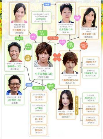 高知県民あつまれ❗