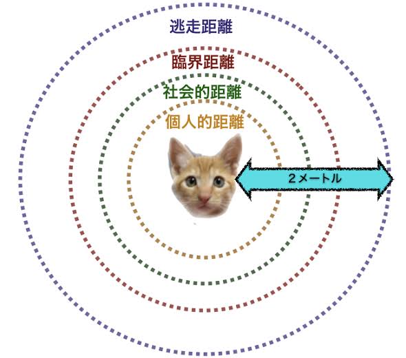 【対策】距離感が近すぎる人
