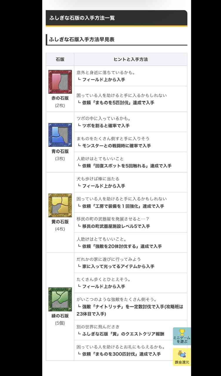 ドラクエウォークやってる人Part19