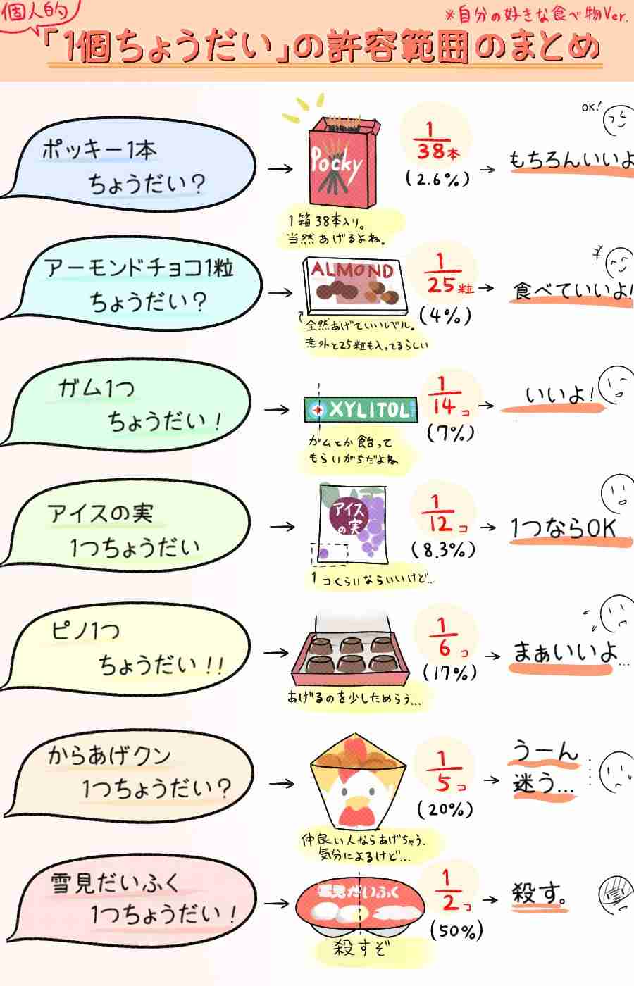 許せなかった「ひとくちちょーだい」　　