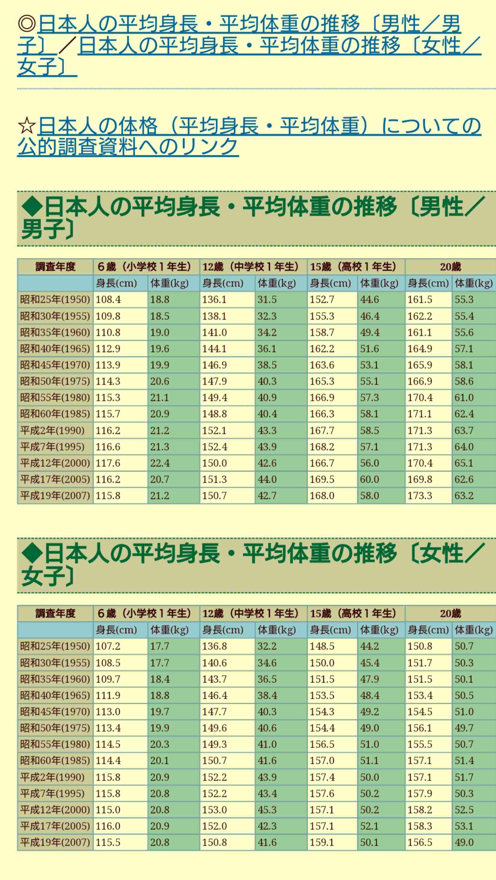 身長 止まっ た 証拠