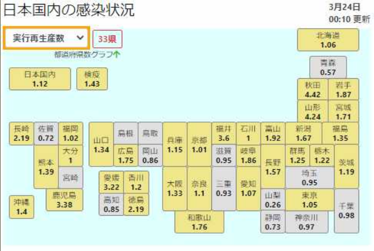新型コロナ 東京都で新たに394人の感染確認