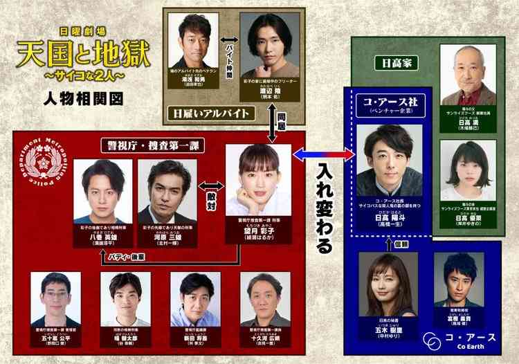綾瀬はるか主演「天国と地獄」最終回は初の大台超え20・1%！番組最高で有終の美　今年の全ドラマ1位