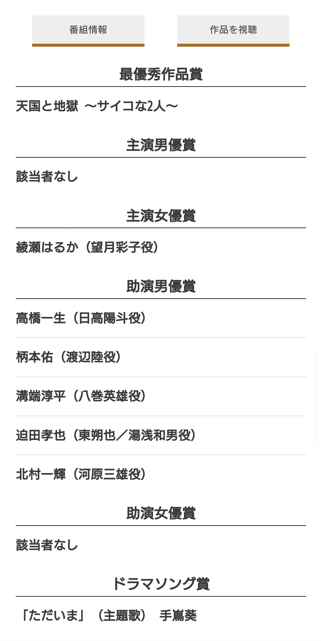 綾瀬はるか主演「天国と地獄」最終回は初の大台超え20・1%!番組最高で有終の美 今年の全ドラマ1位