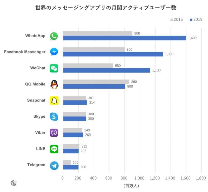 総務省、LINE使用中止へ　自治体に調査依頼