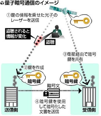 政府　機密情報のLINE利用を一時停止と発表