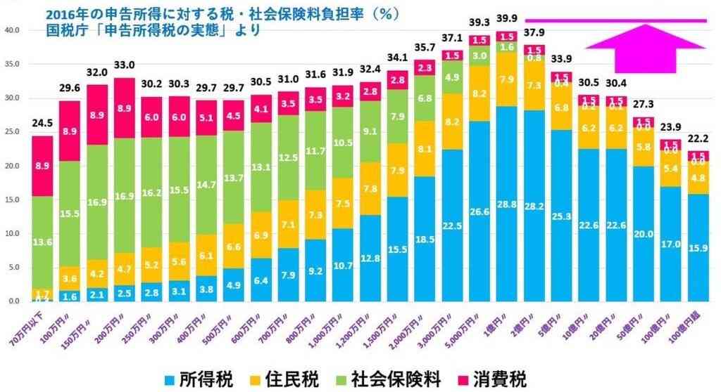 世帯収入950万円の女性「生活レベルは上がるどころか所得制限で各種給付が減額。納税してるのに恩恵もなく節約の毎日です」