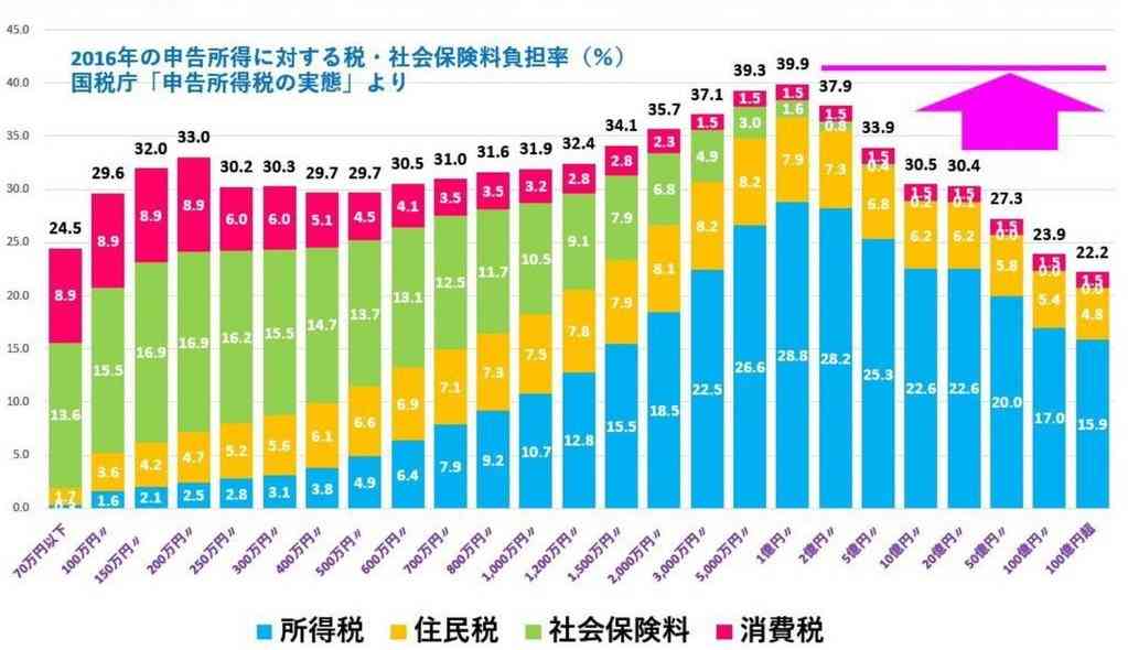 世帯収入950万円の女性「生活レベルは上がるどころか所得制限で各種給付が減額。納税してるのに恩恵もなく節約の毎日です」