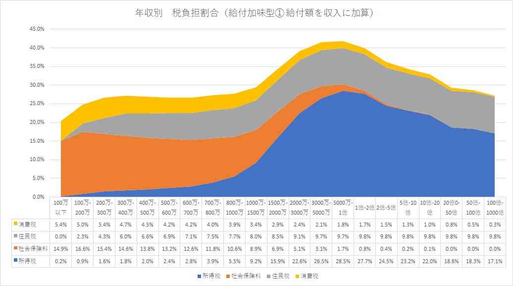 世帯収入950万円の女性「生活レベルは上がるどころか所得制限で各種給付が減額。納税してるのに恩恵もなく節約の毎日です」