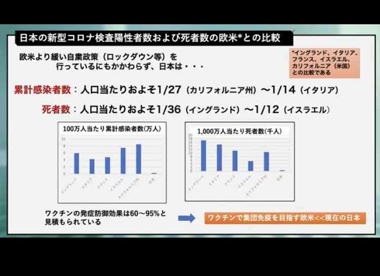 新型コロナ　東京都で新たに256人の感染確認