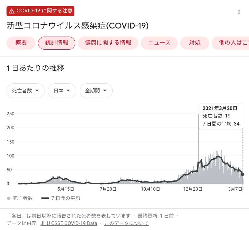 新型コロナ　東京都で新たに256人の感染確認