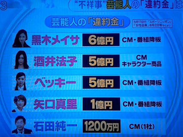 芸能事務所スウィートパワー女性社長 所属女優にセクハラ「ダブルベッドを強要」