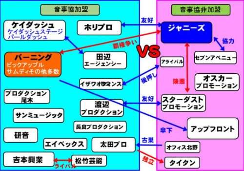芸能事務所スウィートパワー女性社長 所属女優にセクハラ「ダブルベッドを強要」