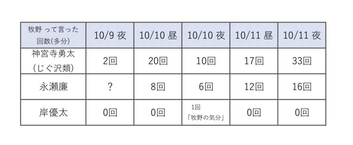 神宮寺勇太くんが好きな人パート5