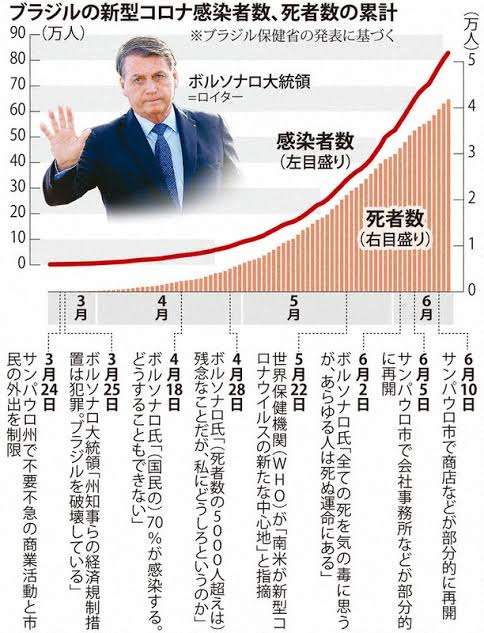 新型コロナ　東京都で新たに304人の感染確認