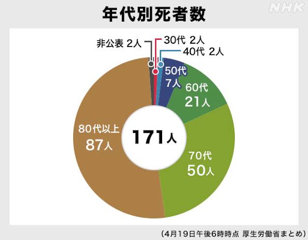 新型コロナ　東京都で新たに304人の感染確認