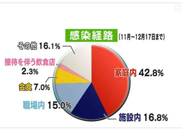 新型コロナ　東京都で新たに304人の感染確認