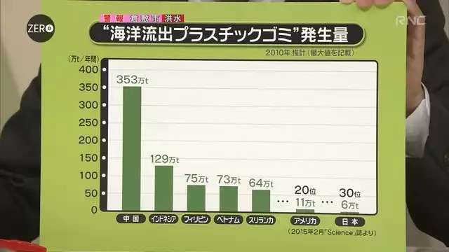 レジ袋有料化で「紙袋」を有料にする店も…便乗値上げでは？　店にとってはメリット？