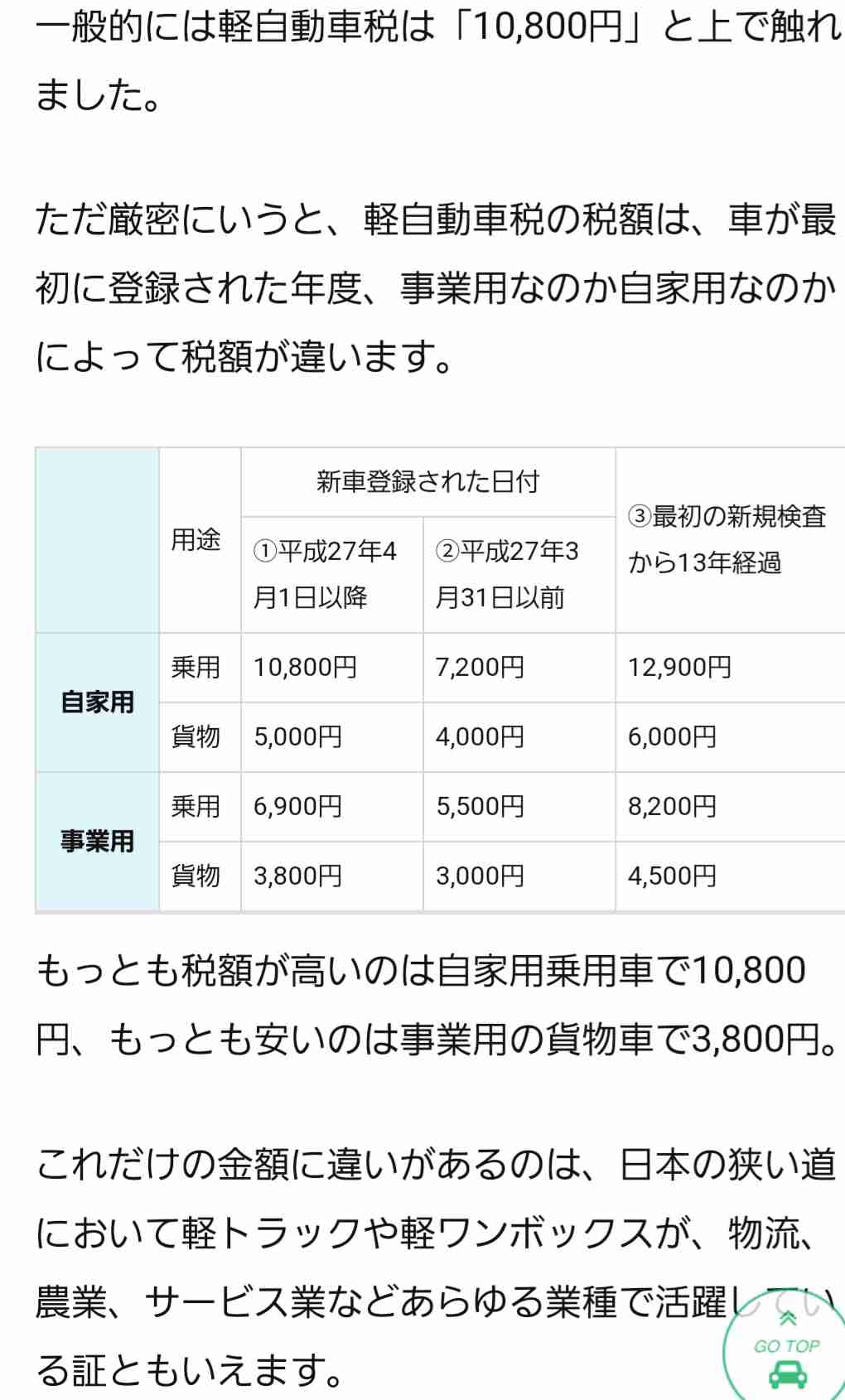 車の維持費が苦しいけど車を持ち続けたい人