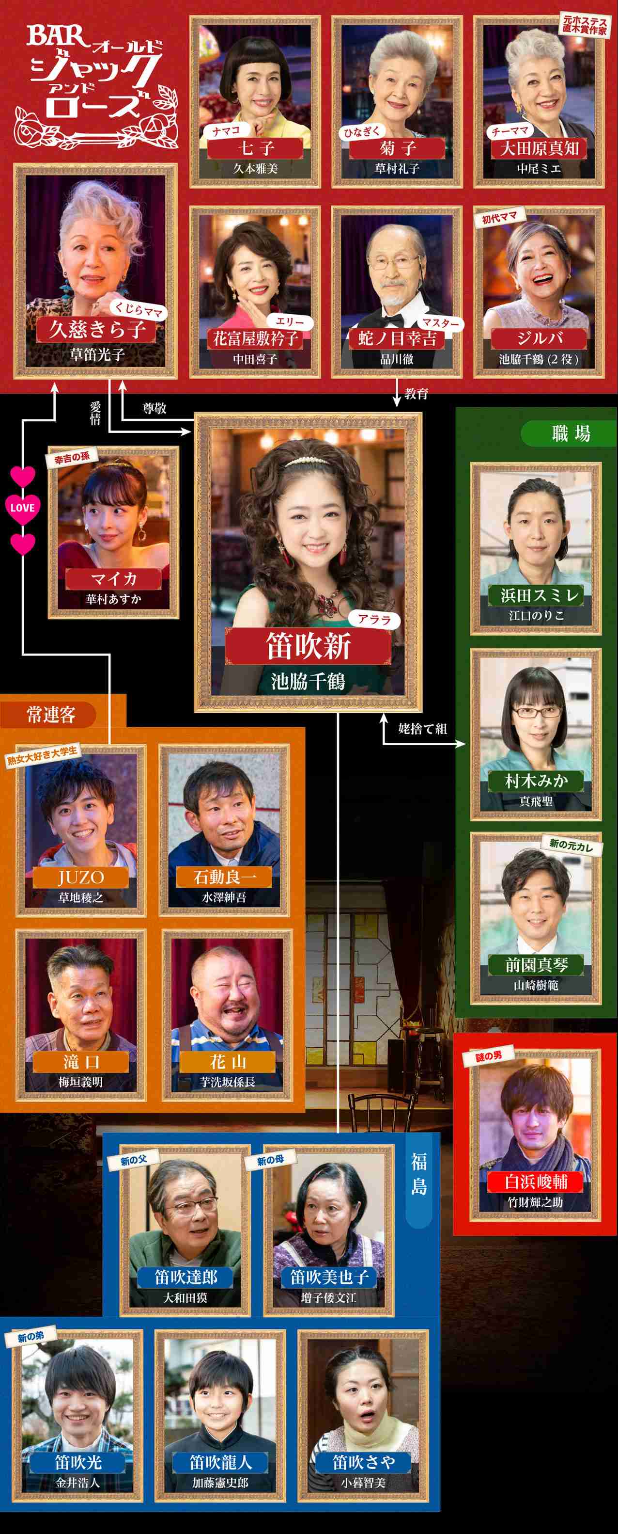 「その女、ジルバ」最終回に“ジルバロス”続出 「池脇千鶴の演技力に拍手」