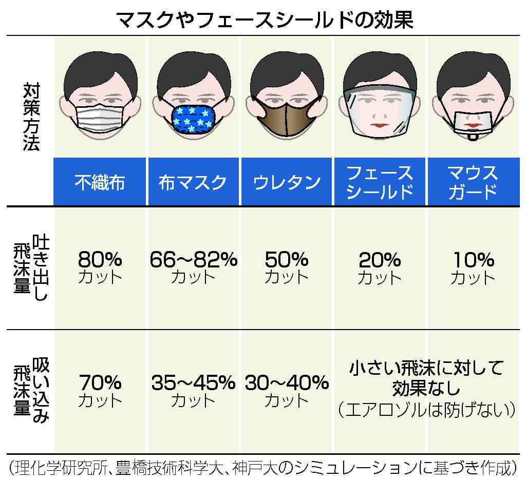 卒業旅行や卒業パーティーで高校生ら感染 東京都が注意を呼びかけ