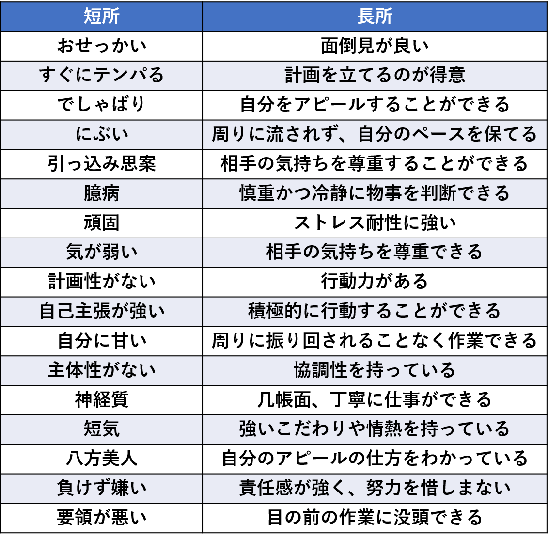 褒め方や褒め言葉を学ぶ