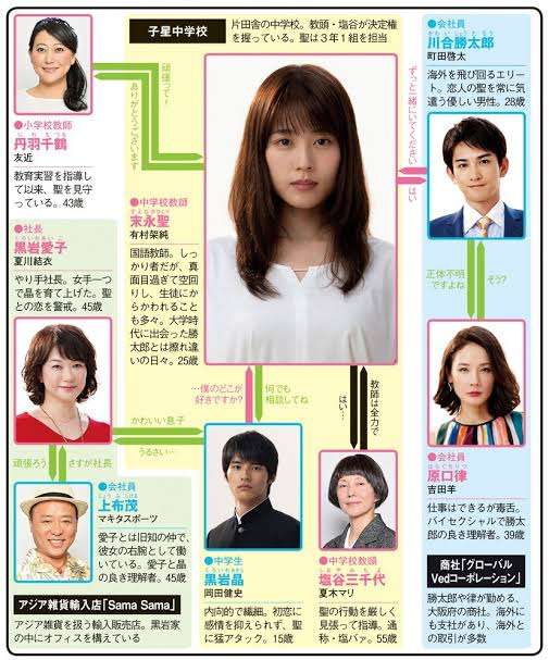 主人公にイライラするドラマ