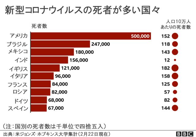 【76年目】今日は東京大空襲の日です。