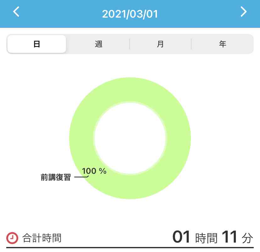 1ヶ月毎日勉強しませんか？
