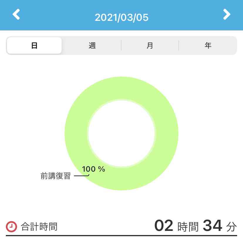 1ヶ月毎日勉強しませんか？