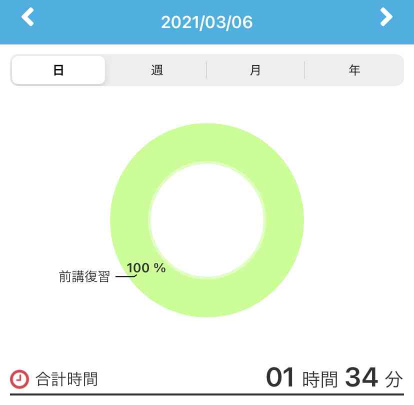 1ヶ月毎日勉強しませんか？
